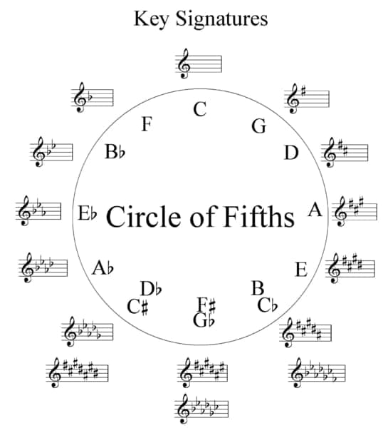 Music Theory